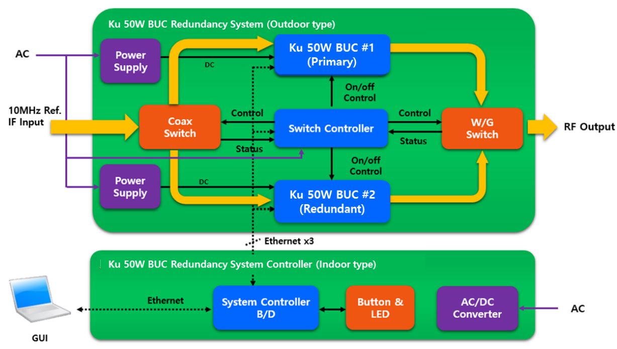 Блок-схема системы резервирования XMW RRDT1х50